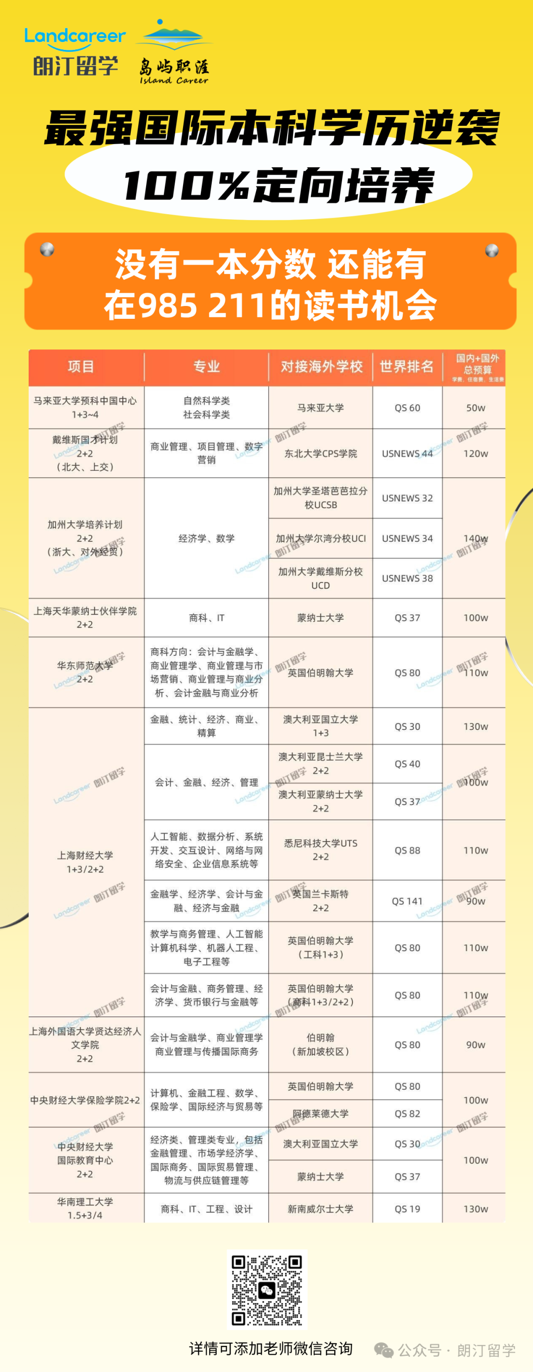 最强国际本科学历逆袭：高考无一本分数，也能在985/211名校读书！