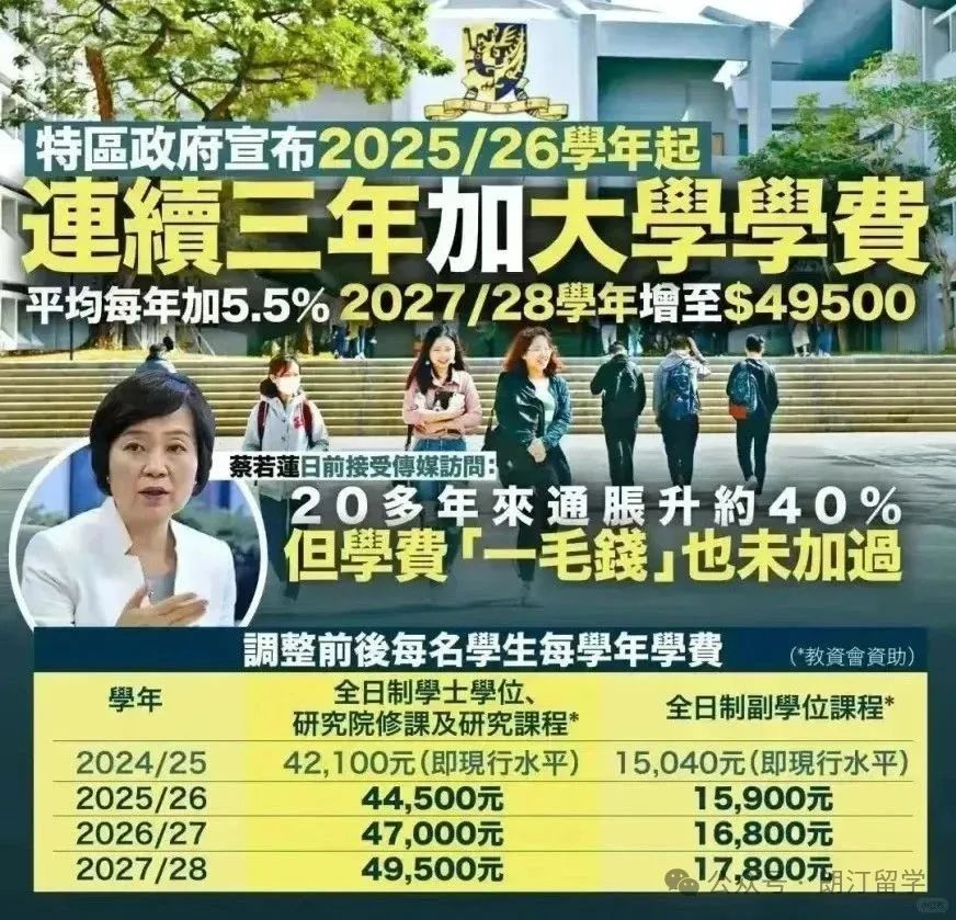港硕学费突然“疯涨”！！港硕正式进入“40W+”时代